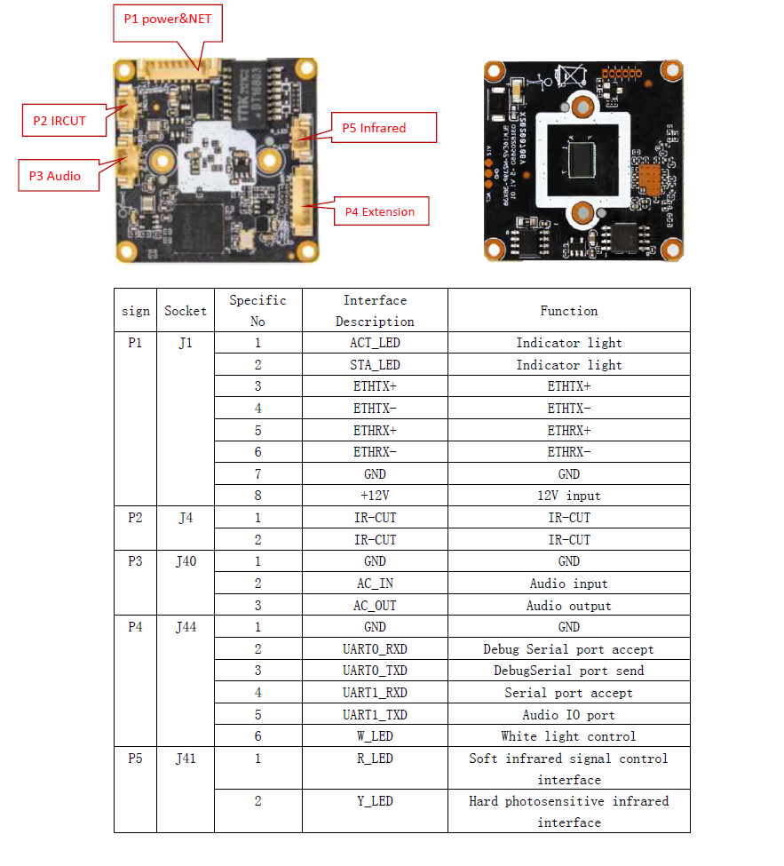 دیتاشیت دوربین مداربسته آی پی IPCMB-335-GK7205-XM