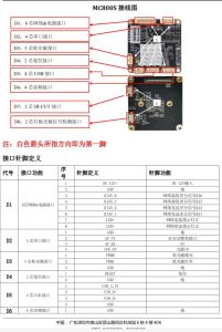 برد دوربین مداربسته IP 800S 8MP IMX415 سونی
