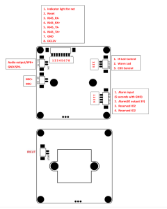 دیتاشیت برد دوربین مداربسته IP H43