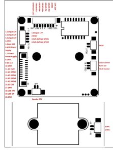 دیتا شیت برد دوربین مدار بسته H5A