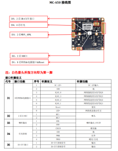 دیتاشیت برد دوربین مداربسته IP A50