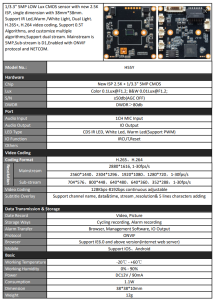 مشخصات فنی برد دوربین مداربسته IP H55 5MP