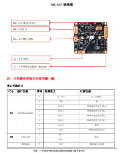 دیتا شیت برد IP A 37 4MP